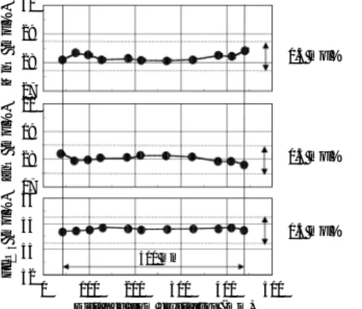 Fig. 6 Longitudinal distributions of MnO, ZnO and Fe 2 O 3 in a crystal grown by the modified Bridgman method with  pel-let feeding