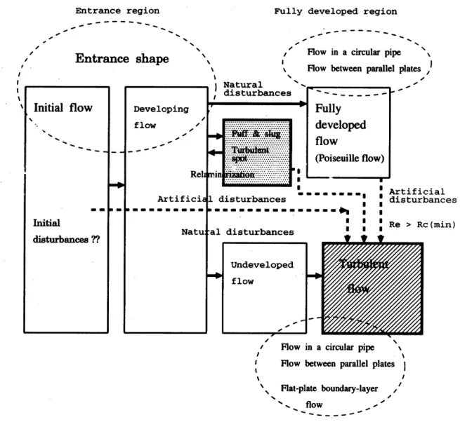 Fig. 1Modeling and simulation