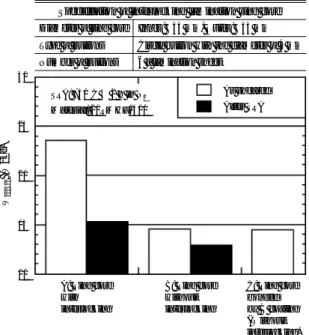 Table 3 Improvement in iron loss of a HHD motor core on SRA