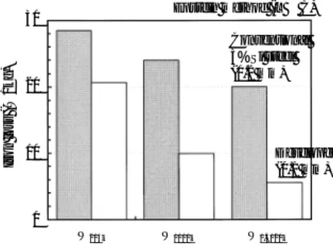 Fig. 2 Comparison of iron loss at various frequencies between developed (0.1 mm in thickness) and conventional 3％Si steel (0.2 mm in thickness)