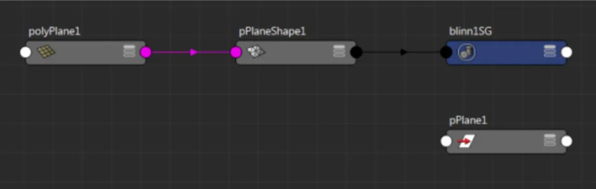 図 12  Maya ノードエディタ（ Node Editor ）のキャプチャー画像