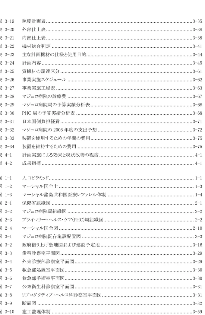 表  3-19 照度計画表......................................................................................................3-35 表  3-20 外部仕上表......................................................................................................3-38 表  3-21 内部仕上表...