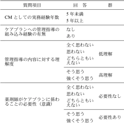 Table 3. Distribution of Basic Occupations