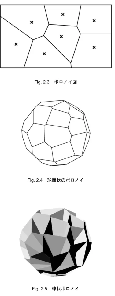 Fig. 2.4 球面状のボロノイ