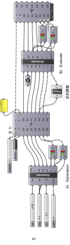 Fig. 4.5ホタルアルゴリズム(Grasshopper)