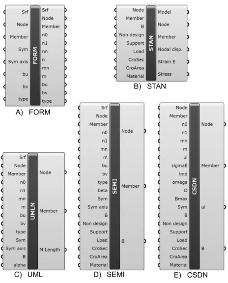 Fig. 5.6 作成した Grasshopper コンポーネント