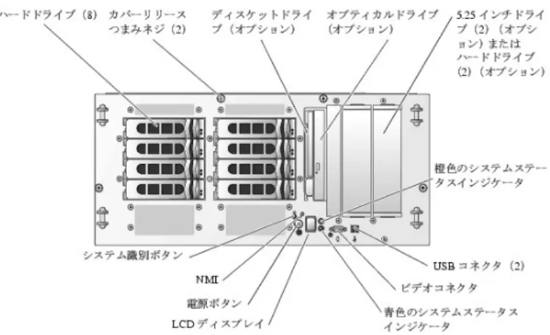 図 1-2  には、システム正面パネルのオプションのラックベゼルの背面にあるボタン、インジケータ、およびコネクタを示します。   図1-2  正 面パ ネ ル の機 能およびインジケータ      表1-2  正 面パネルの LED インジケータ、 ボタン、 およびコネクタ      SCSI ハードドライブインジケータコード 