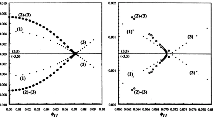 Figure 3: The same as Figure 2 except for depth $d=0.62$