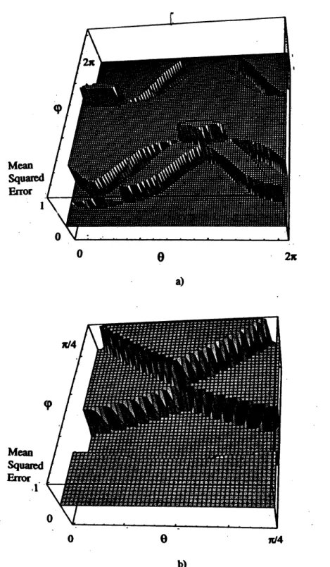 Figure 1: Aplot of the error for the XOR problem versus the angles of the weights relative to the bias axis and one of the weight axes, a) Aglobal view of the error