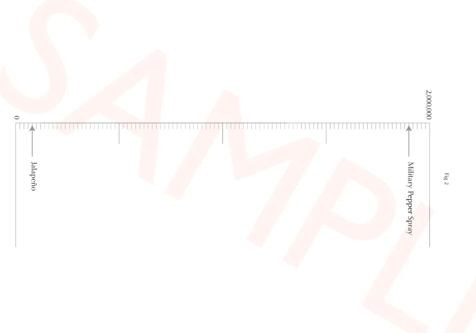 Fig 2 shows an incomplete chart of the Scoville scale.
