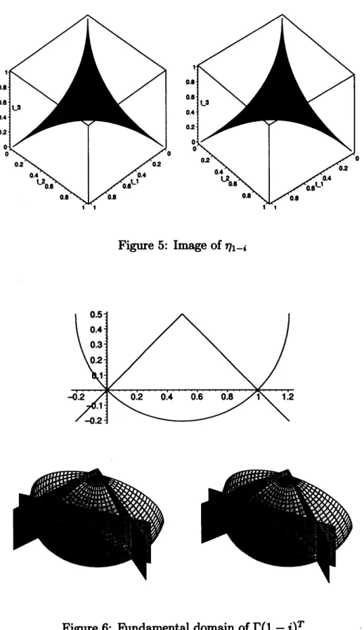 Figure 5: Image of $\eta_{1-:}$