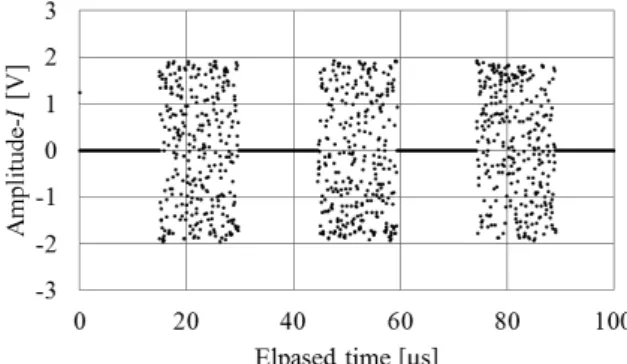 Fig. 11 Time waveform of burst signal corrected for  frequency drift. 