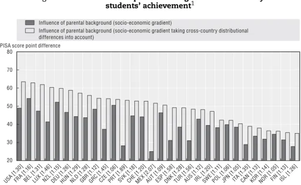 Figure 6. The influence of parental background on secondary  students’ achievement 1