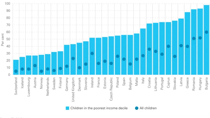 Figure 8   Relative child income gap and overall child well-being (2009)