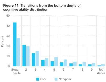 Figure 12 displays trends in  absolute educational disadvantage  between 2006 and 2012 for the 38  countries included in the PISA  study