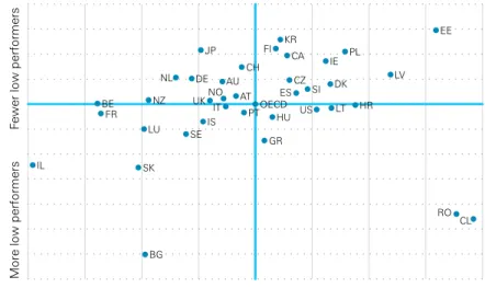 Figure 2   Achievement gap and educational disadvantage