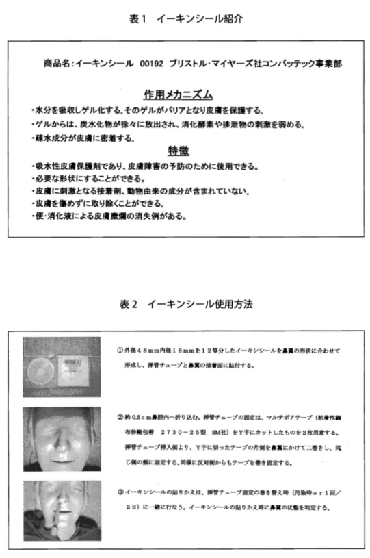 表 1 イーキンシール紹介 商品名:イーキンシール 00192 ブリスト J レマイヤーズ社コンパッテック事業部 作用メカニズム ・水分を吸収しゲル化する。そのゲルがバリアとなり皮膚を保護する。 ‑ゲルからは、炭水化物が徐々に放出され、消化酵素や排組物の刺激を弱める。 .疎水成分が皮膚に密着する。 畳盤 ・吸水性皮膚保護剤であり、皮膚障害の予防のために使用できる。 .必要な形状にすることができる。 ‑皮膚に刺激となる接着剤、動物由来の成分が含まれていない。 圃皮膚を傷めずに取り除〈ことができる。 ‑便・消化