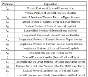 Table 1 Parameters of Mass, Moment of Inertia, Displacement,    and Stiffness of Internal Restraint 