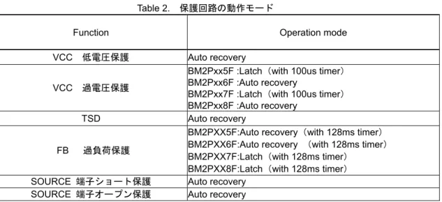 Table 2.  保護回路の動作モード   