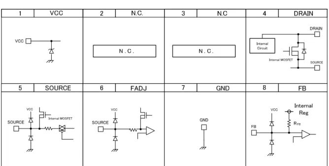 Figure 2.  入出力等価回路図 
