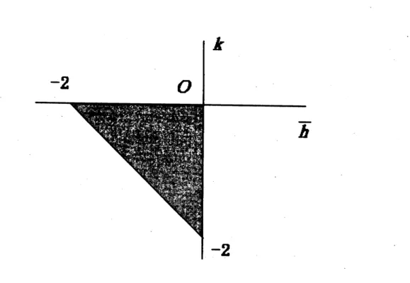 Figure 1: $\mathrm{M}\mathrm{S}$ -stability region of Euler-Maruyama scheme