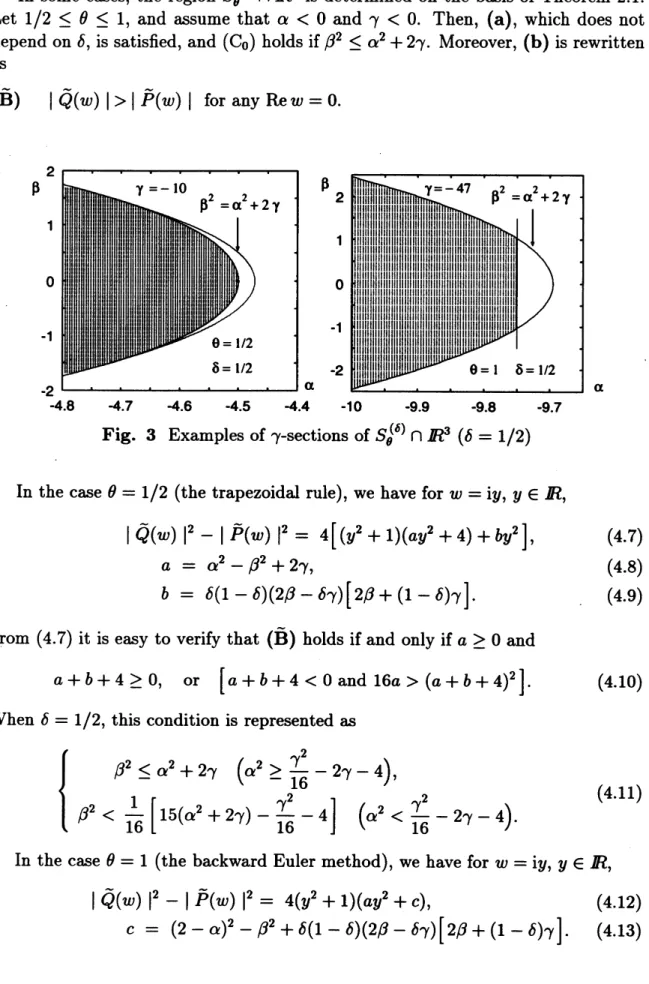 Fig. 3Examples of $\gamma$ -sections of $S_{\theta}^{(\delta)}\cap R^{3}(\delta=1/2)$