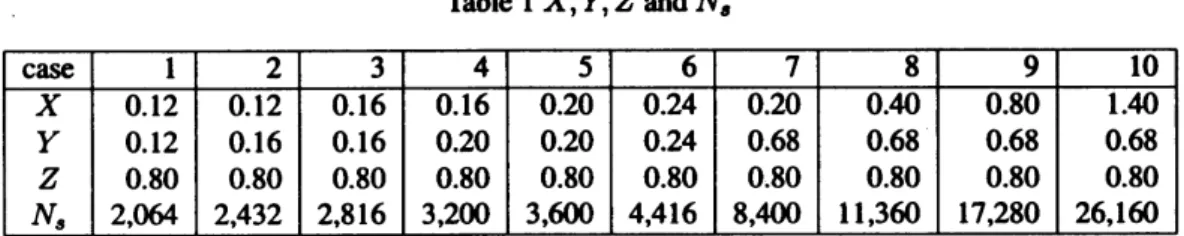 Table 1 $X,\mathrm{Y}$ , $Z$ and $N_{t}$