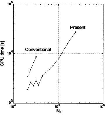 Fig. 5Comparison of computational time