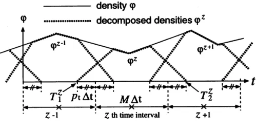 Fig. 2Decomposition of adensity $\varphi$ to $\varphi^{z}$