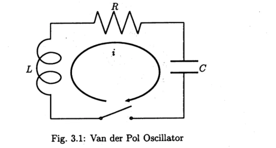 Fig. 3.1: Van der Pol Oscillator