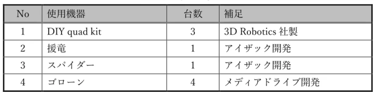表  2.使用機器一覧 