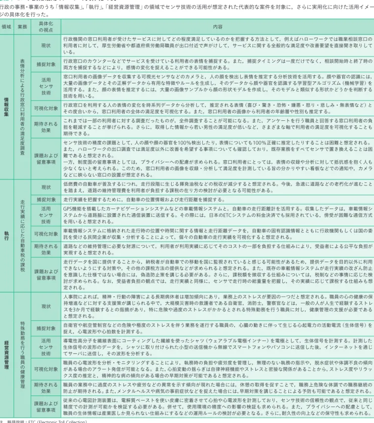 表 2 │センサ技術活用イメージの具体化の例