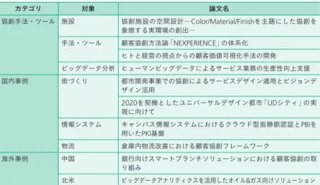 表 1 │本特集の構成