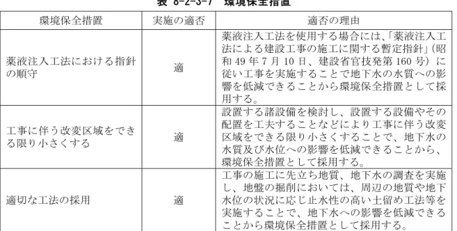 表 8-2-3-7  環境保全措置  環境保全措置  実施の適否  適否の理由  薬液注入工法における指針 の順守  適  薬液注入工法を使用する場合には、 「薬液注入工法による建設工事の施工に関する暫定指針」（昭和 49 年 7 月 10 日、建設省官技発第 160 号）に従い工事を実施することで地下水の水質への影 響を低減できることから環境保全措置として採 用する。  工事に伴う改変区域をでき る限り小さくする  適  設置する諸設備を検討し、設置する設備やその配置を工夫することなどにより工事に伴う改変