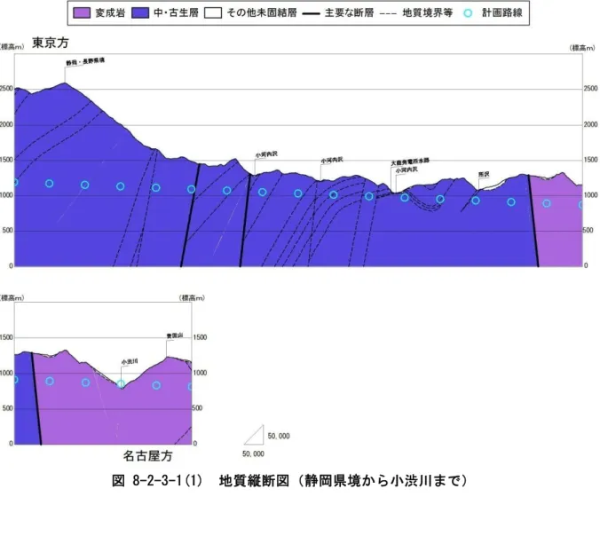 図 8-2-3-1(1)  地質縦断図（静岡県境から小渋川まで） 
