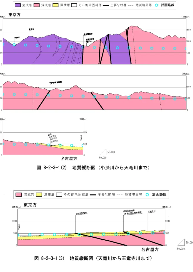 図 8-2-3-1(2)  地質縦断図（小渋川から天竜川まで） 