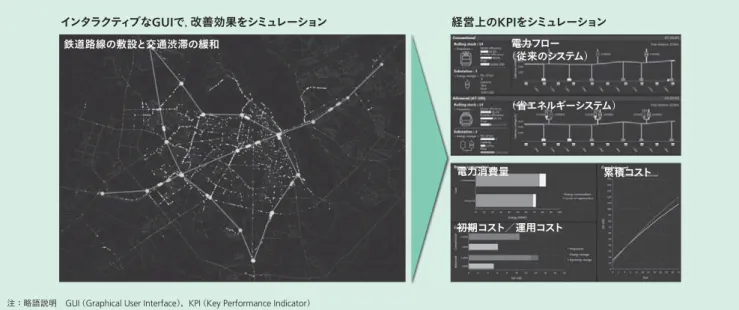 図 6 │鉄道・交通ソリ ュ ーシ ョ ン向け NEXPERIENCE/Cyber-Proof of Concept （ Cyber-PoC ） の画面例