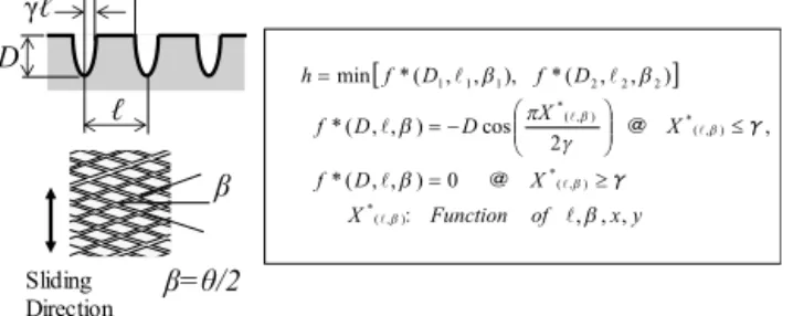 Table 1  Input Specifications of Calculation