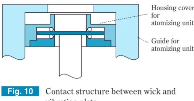 Fig. 10 Contact structure between wick and  vibration plate Housing cover for atomizing unit  Guide foratomizing unit 