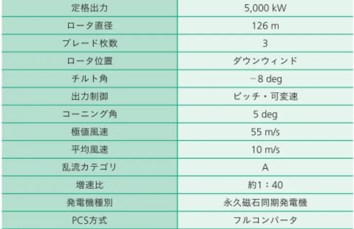 表 1 │ HTW5.0-126 基本仕様