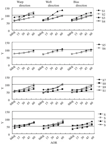 Table 3  Results of two-facter ANOVE analyzed about               surface roughness.