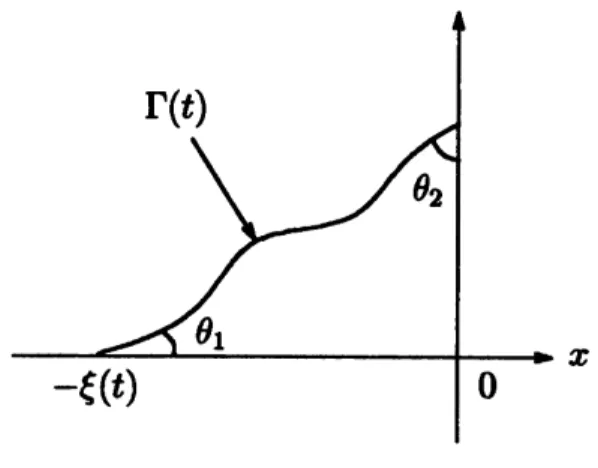 Figure 2: $\beta_{1}=0$ and h $=\pi/2$ (see [3, 4])