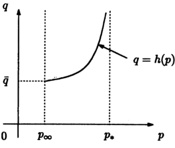 Figure 4: $(p,q)$ -Hue satisfying $\mathrm{H}(\mathrm{p},$ $=\mathrm{t}\mathrm{m}h$