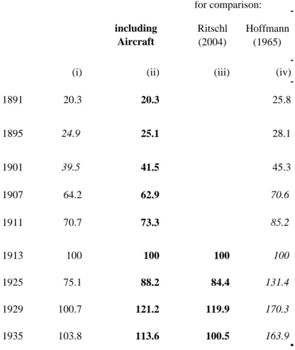 Table 5: Recalculating Output in German Metal Processing 