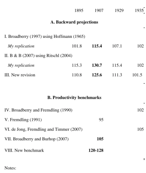 Table 8: Revised Estimates of Comparative Productivity in German Manufacturing (UK=100)