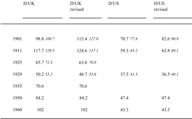 Table 4: Productivity in Construction in Germany (D) relative to the UK and the US