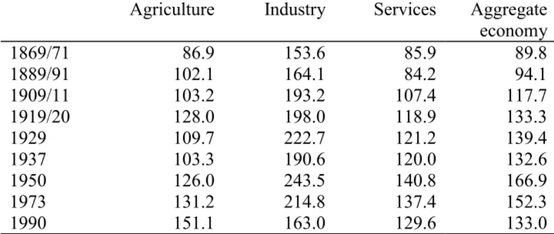 TABLE 2: Comparative labour productivity levels by sector, 1869/71 to 1990: GDP per person engaged (UK=100)