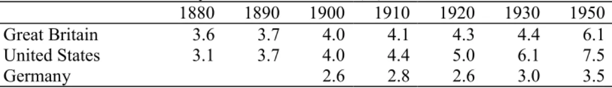 Table 9: Skill proportions of the workforce, aggregate economy, 1979-2000 (%)