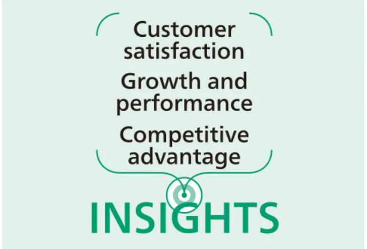 Fig. 2 │ Technology Drives Business Value.