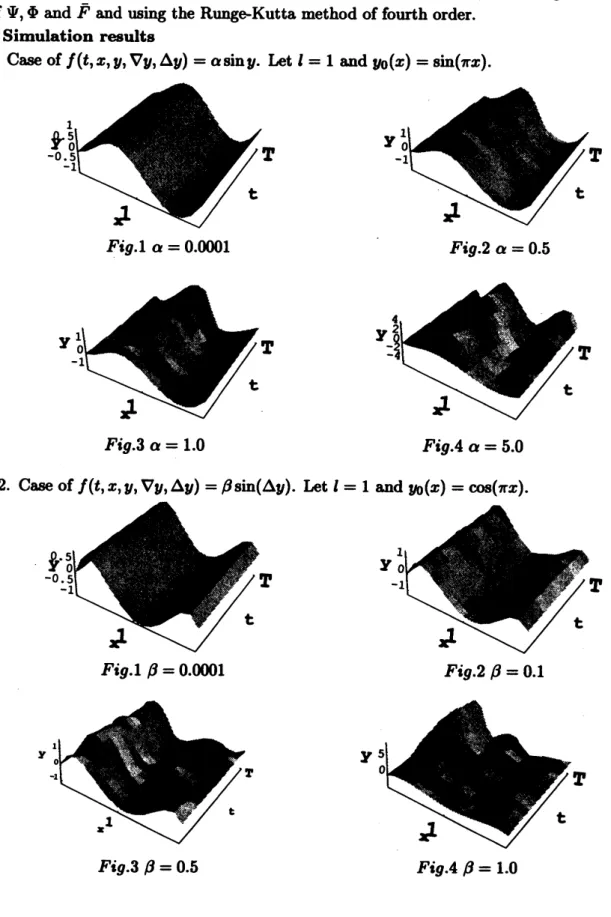 Fig. 3 $\beta=0.5$ Fig.4 $\beta=1.0$